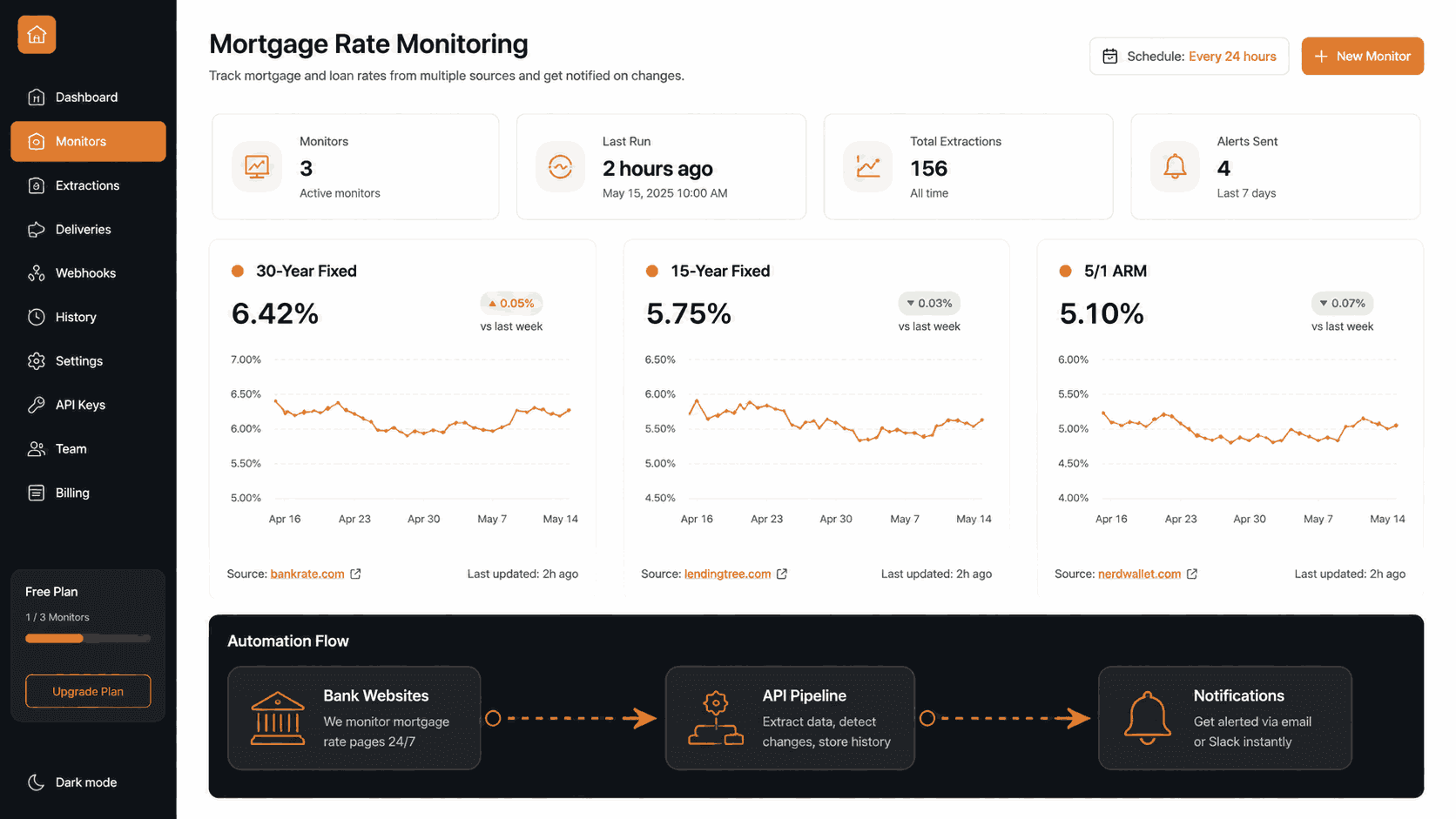 How to Track Mortgage and Loan Rate Changes Automatically Using Verid