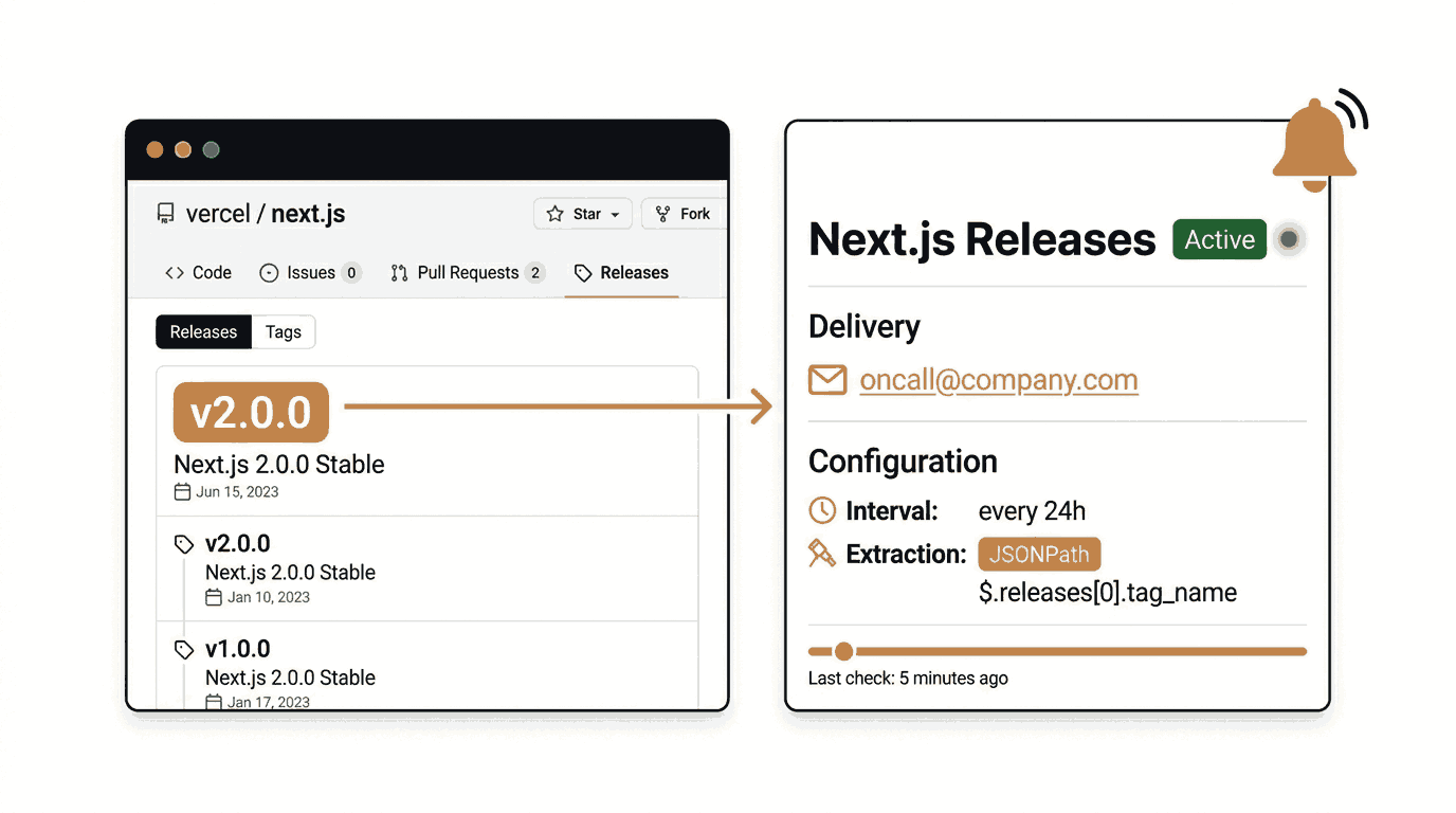 How to Monitor GitHub Releases and Get Instant Update Alerts