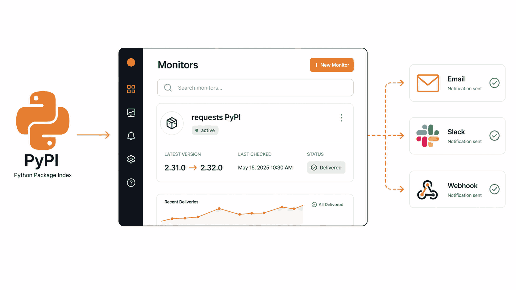How to Get Automatic PyPI Package Update Alerts