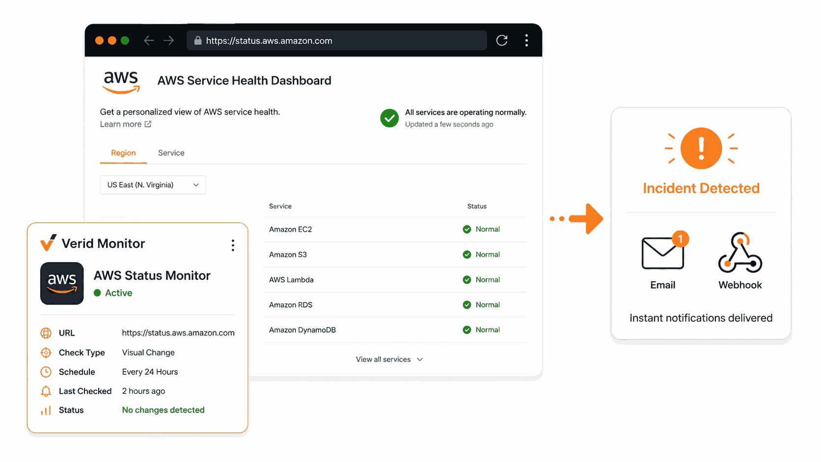 How to Detect Status Page Incidents Automatically