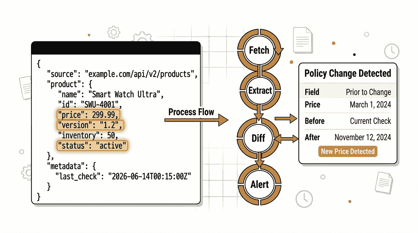 How to Monitor JSON API Fields and Get Alerts When Data Changes