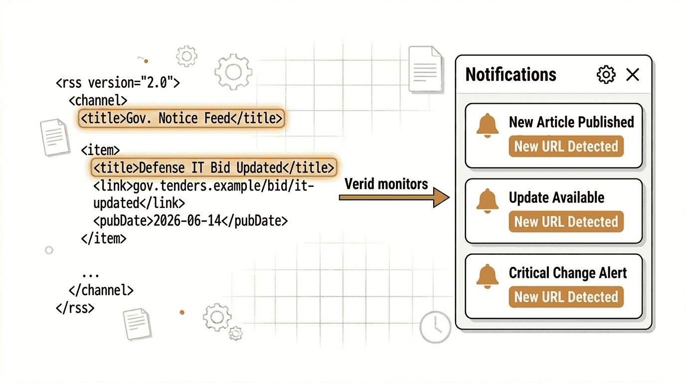 Get Instant RSS Feed New Item Alerts Without Writing a Scraper