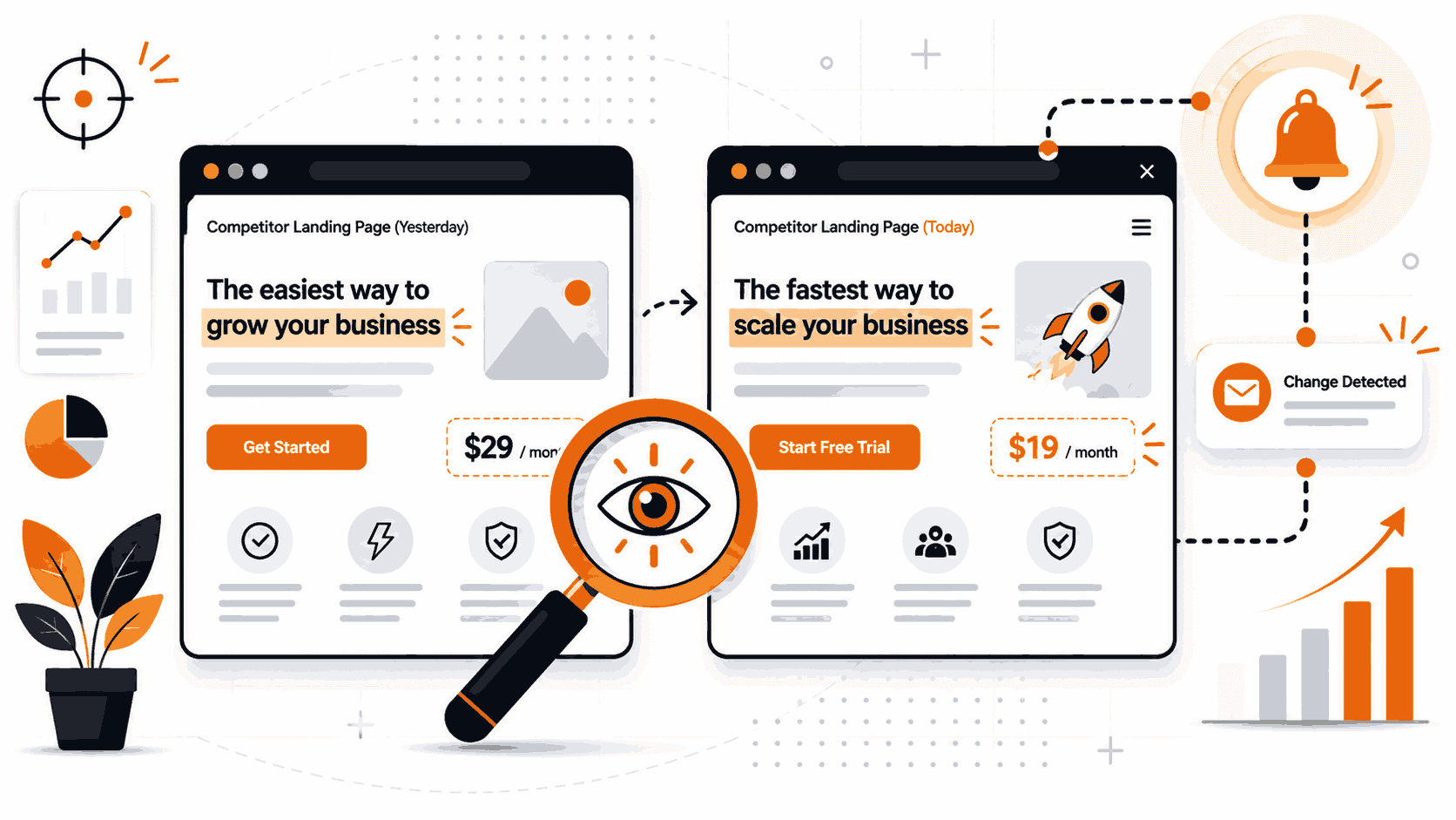 How to Track Competitor Ad and Landing Page Copy Changes (And Get Alerted the Moment They Update)