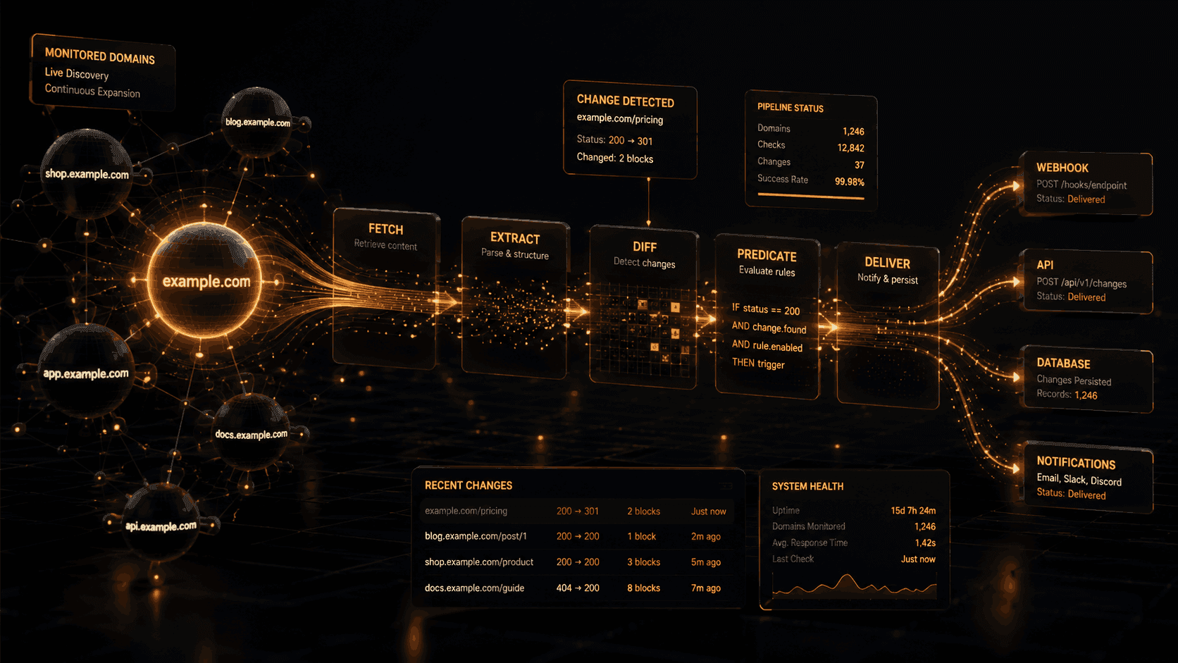 Domain Monitoring: The Developer's Complete Guide