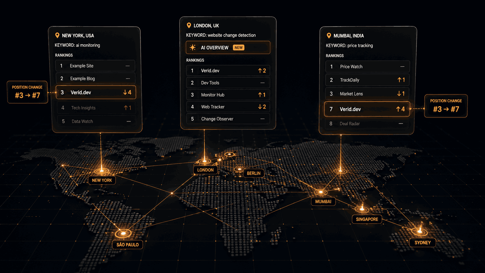 How to Track SERP Location Changes: An Automated Monitoring Guide