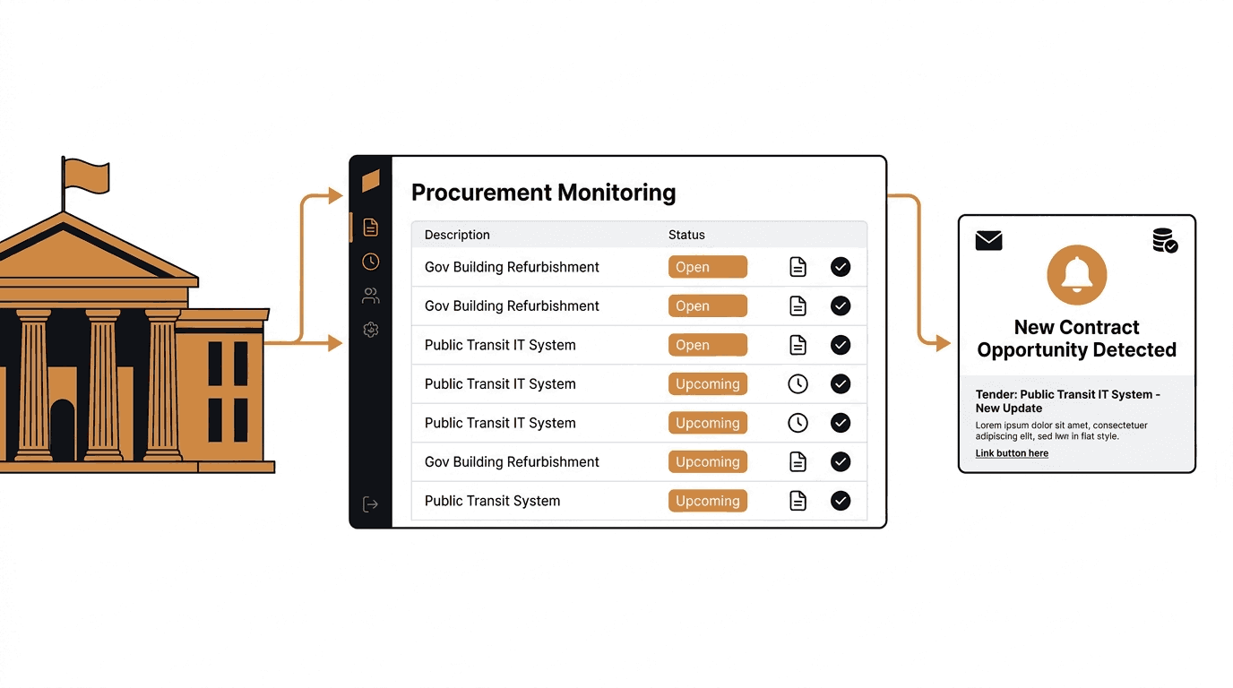 How to Set Up Automated Government Contract and Tender Alerts (No Coding Required)