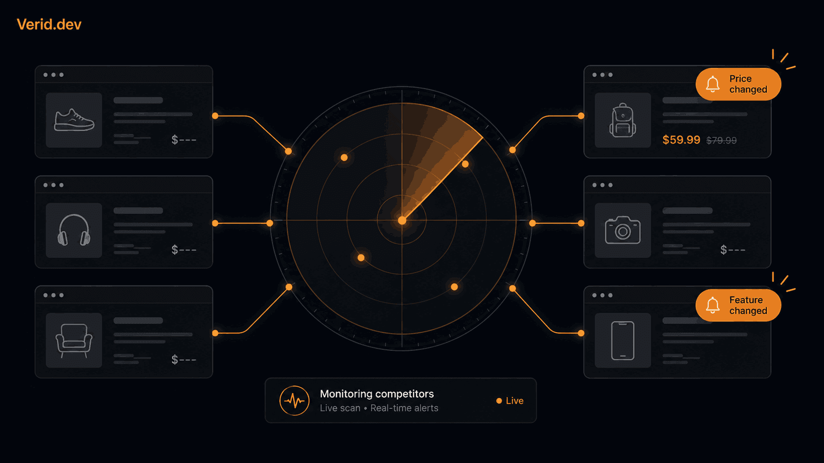 Best Competitor Monitoring Tools for SaaS Companies in 2026