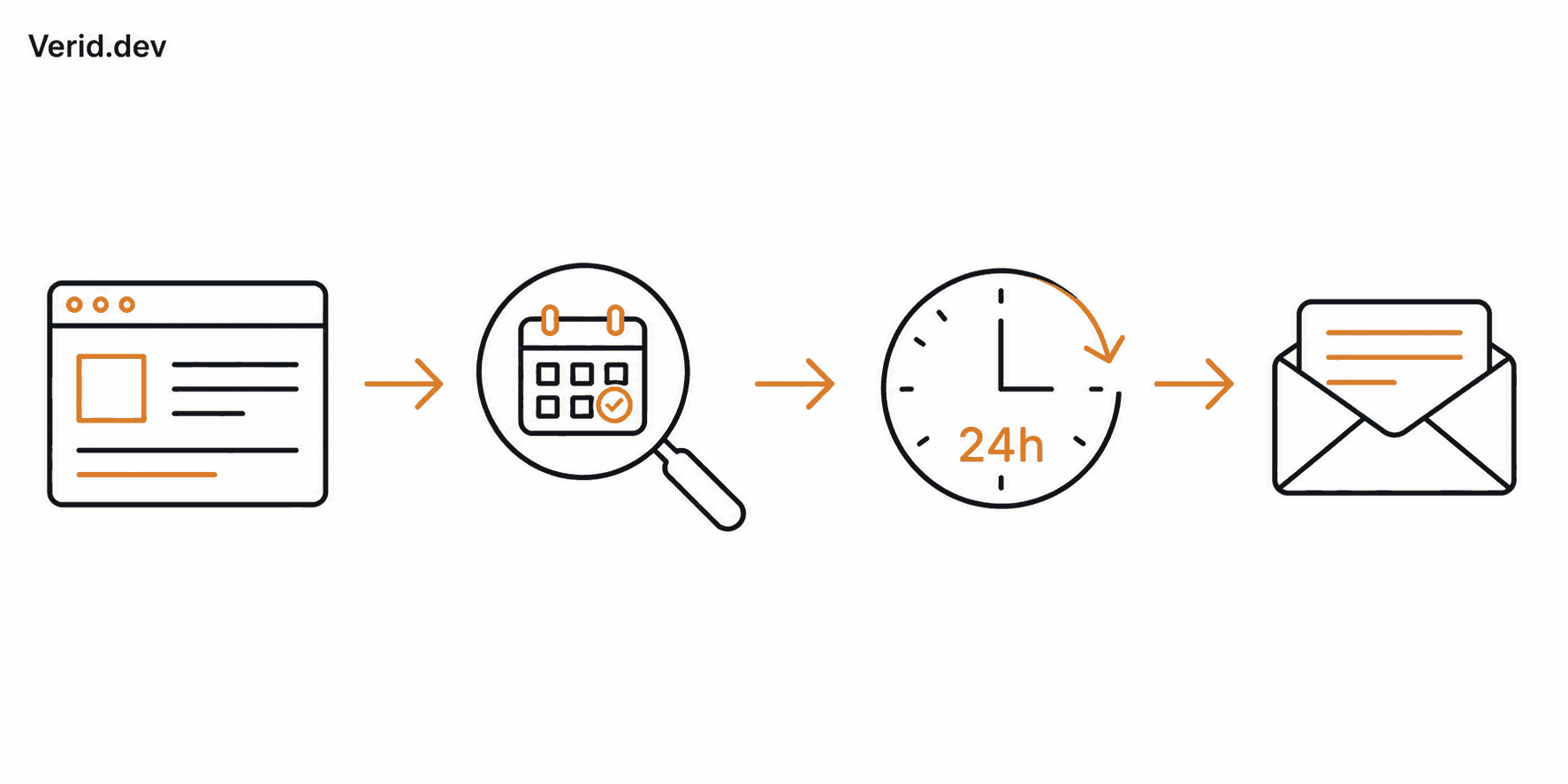 How to Automatically Track Scholarship and Grant Deadlines with Verid (No Coding Needed)