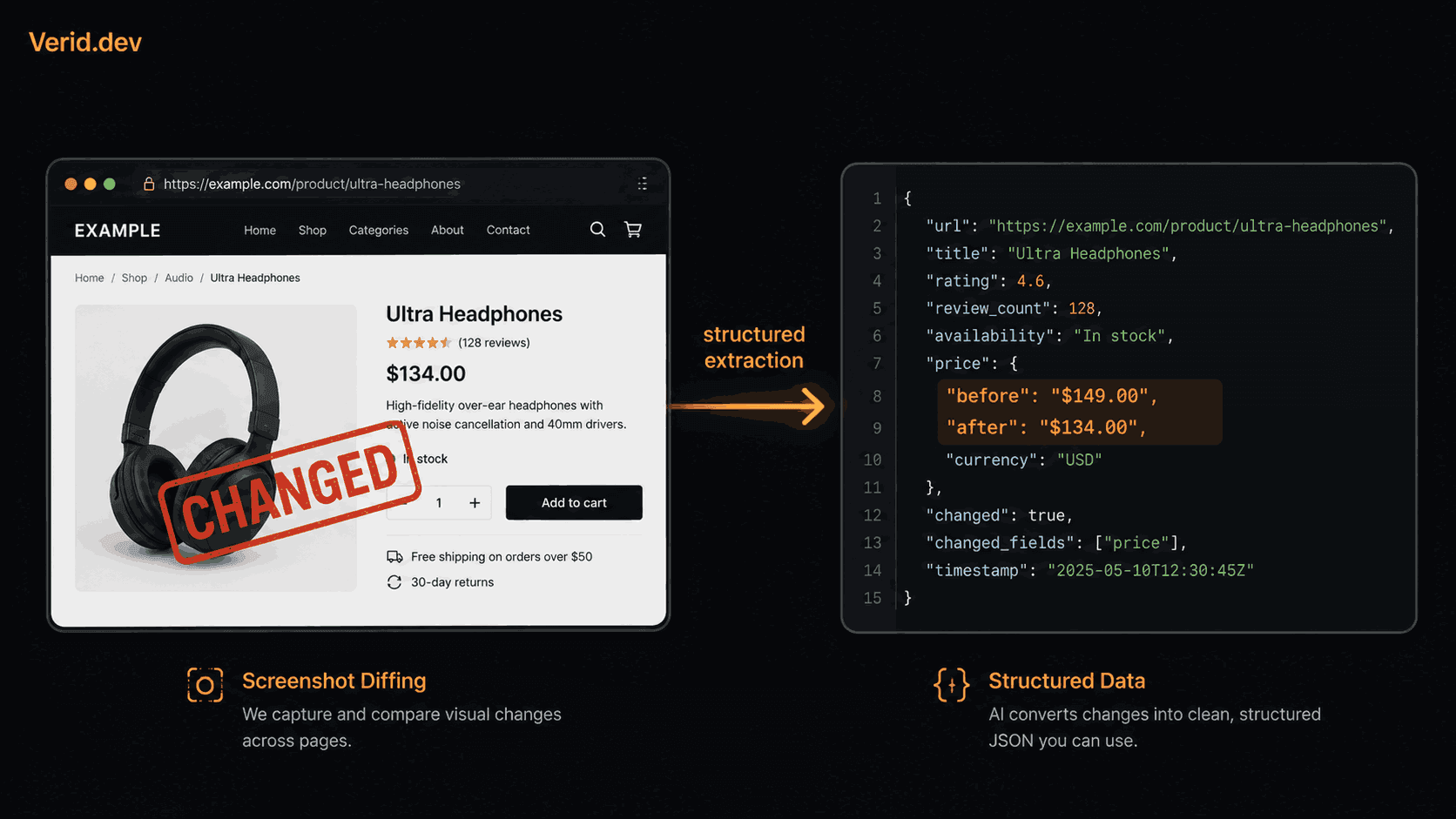 Wachete Alternative for Developers: Get Structured Data, Not Raw Diffs