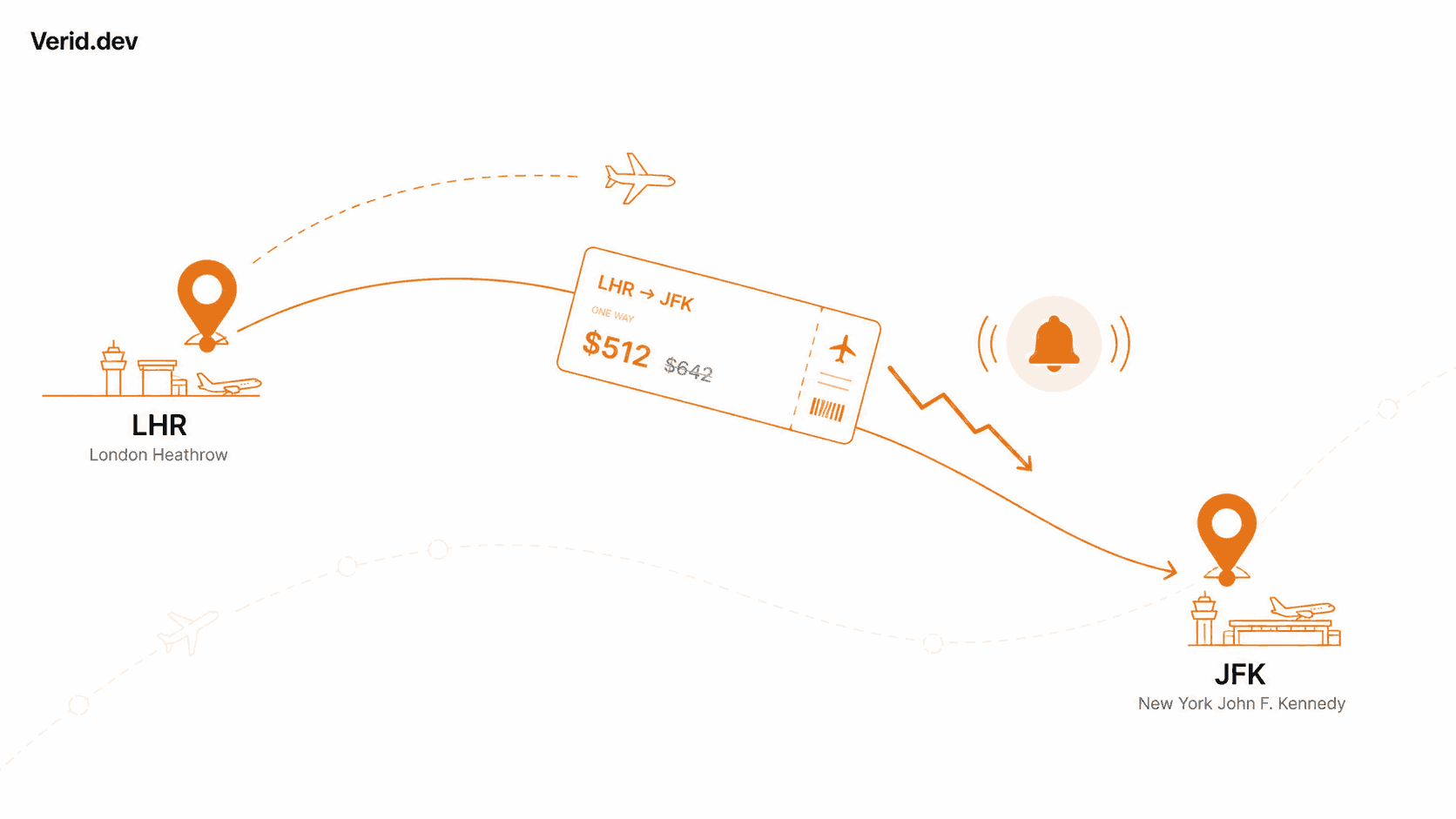 How to Monitor Airline Prices and Get Alerts When They Drop