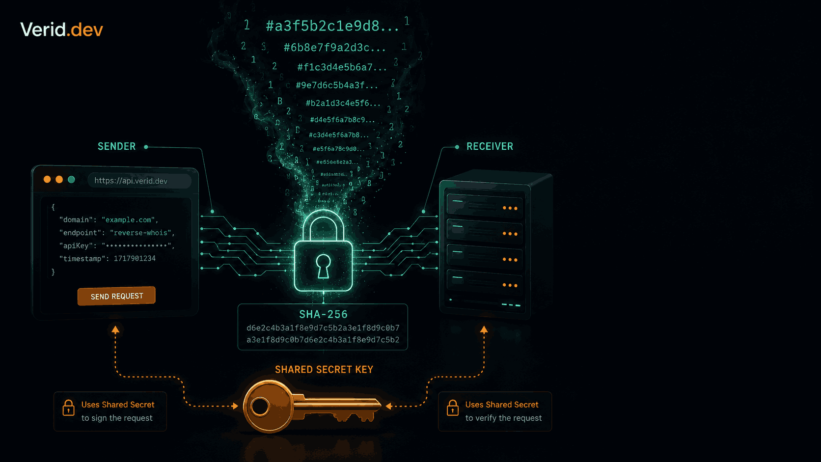 HMAC Webhook Verification: How to Validate Signed Webhook Payloads