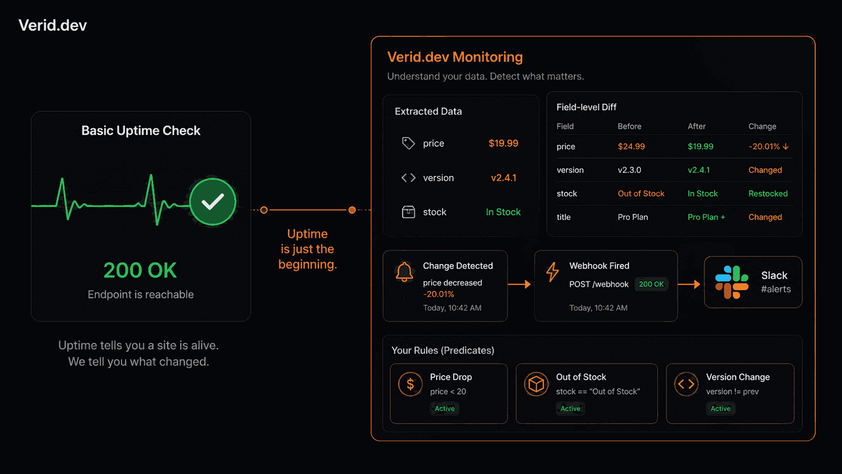 Website Monitoring vs Uptime Monitoring: What's the Difference?