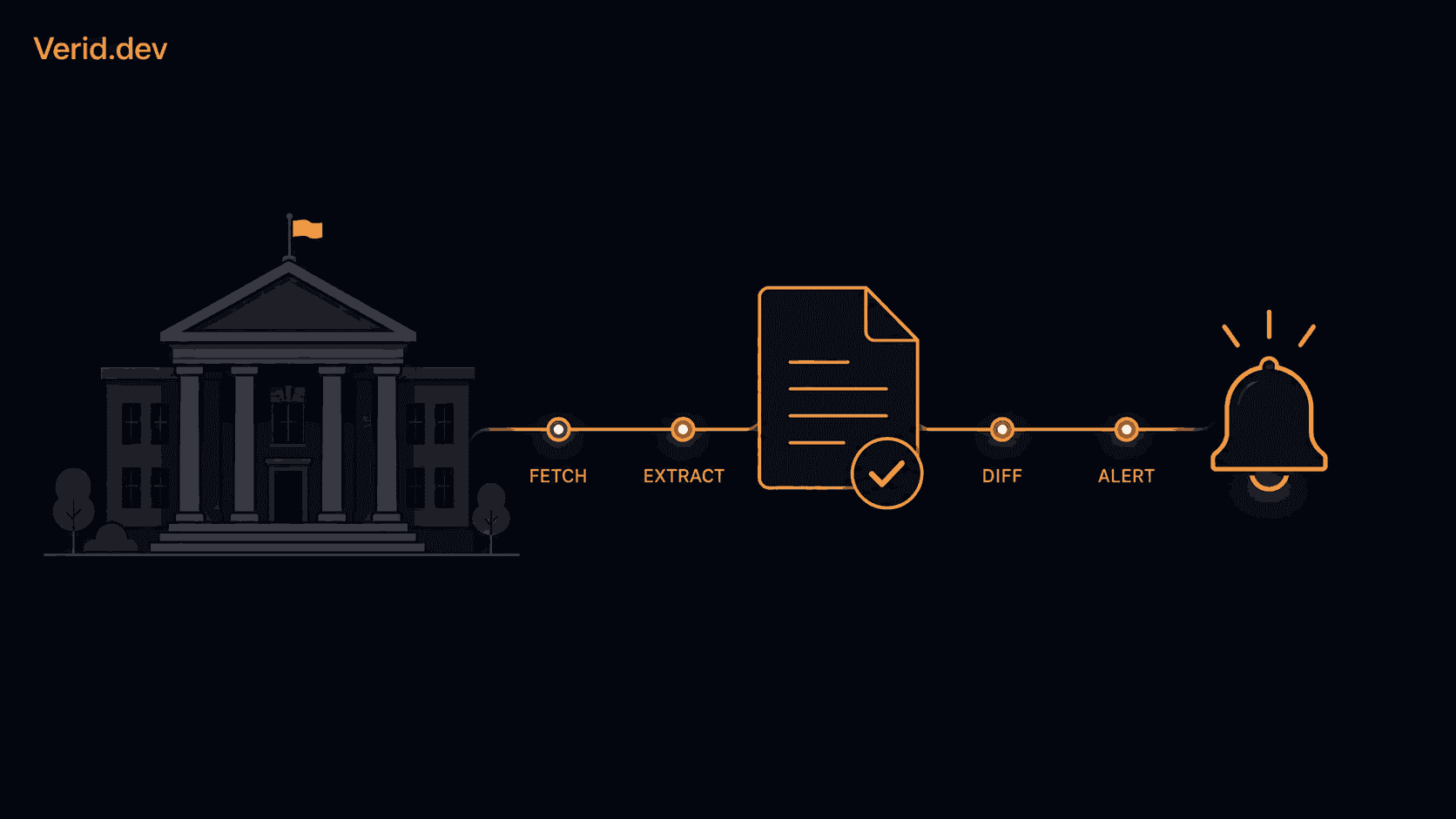 How to Automate Regulatory Compliance Monitoring for Legal Teams