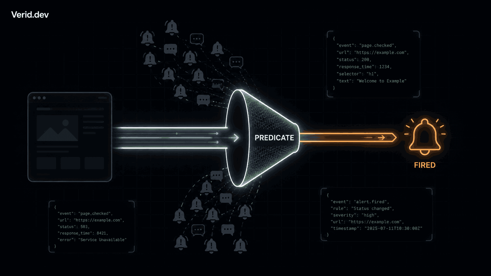Stop Monitoring Noise: How Predicate-Based Alerting Saves Your Sanity