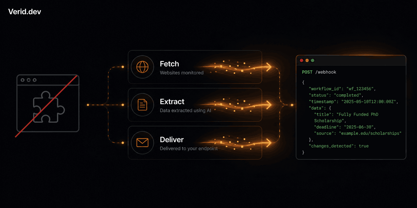 Distill Alternatives for Teams That Need an API Instead of a Browser Extension