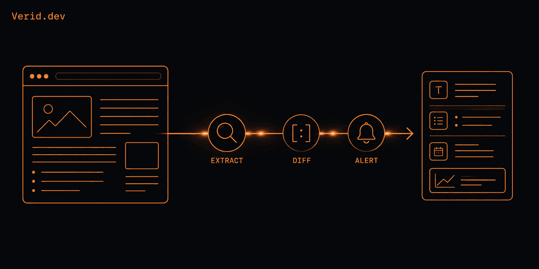 What Is Web Change Detection? (And Why Monitoring Tools Get It Wrong)