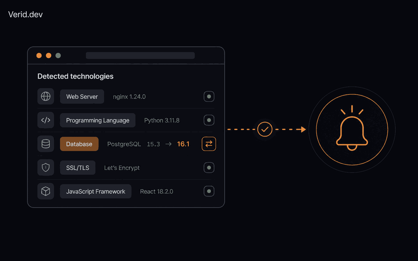 How to Track When a Competitor Switches Their Tech Stack (Without Checking Manually Every Week)