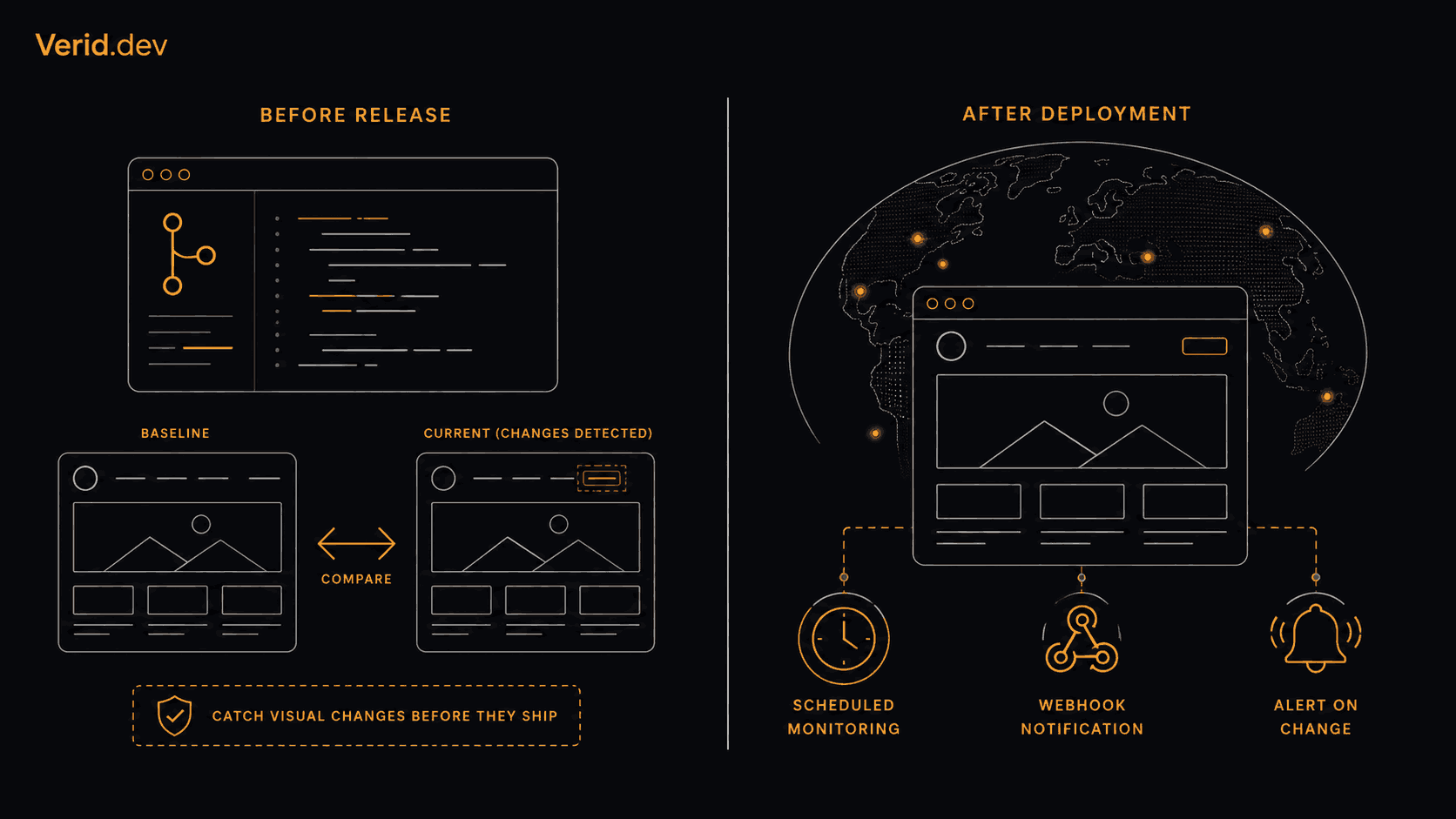 Visual Regression Testing vs Visual Monitoring: Which Do You Need?