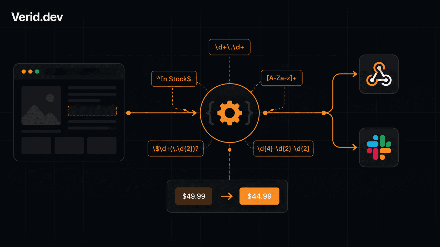 How to Monitor a Website for Keyword Appearances (Regex Monitoring)