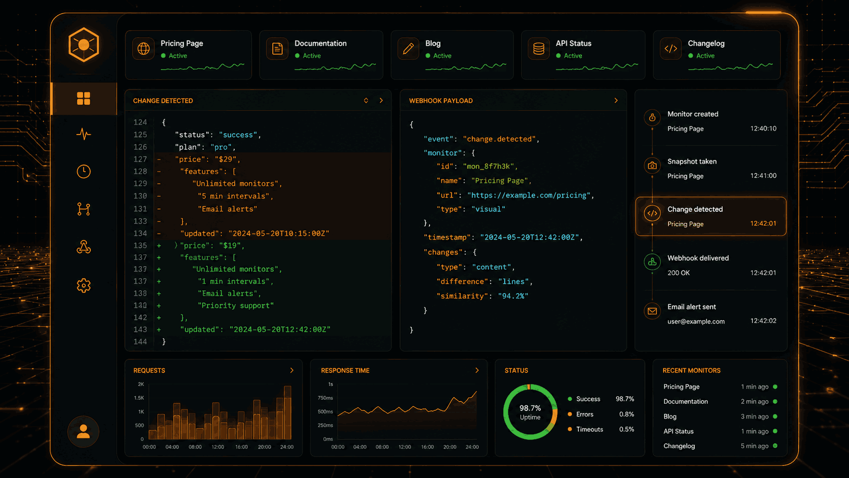 Hexowatch Alternative for Developers: Best Website Monitoring Tools in 2026