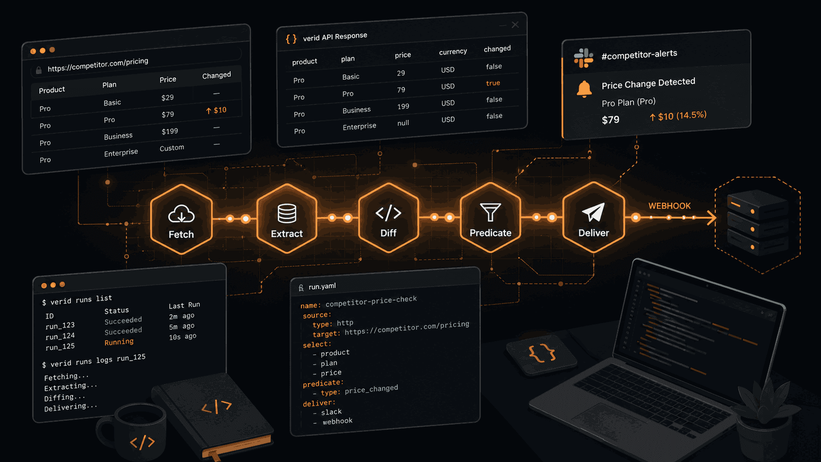 Competitive Intelligence Automation: 7 Developer Workflows You Can Ship Today