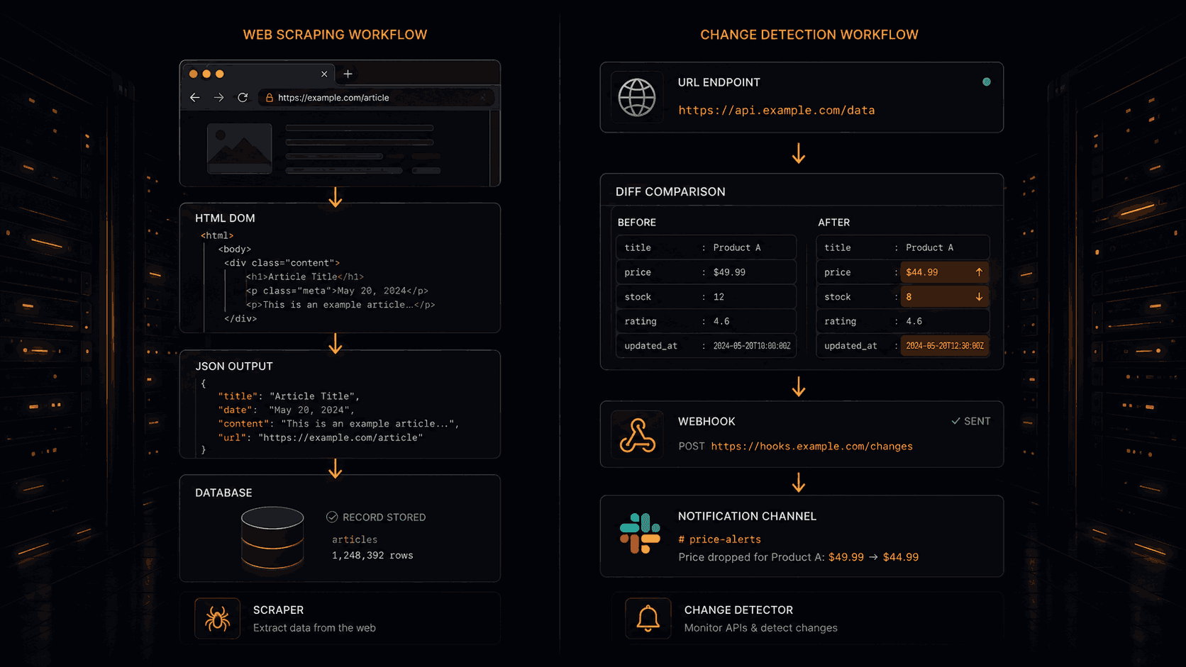 Web Scraping vs Web Change Detection: What Developers Need to Know