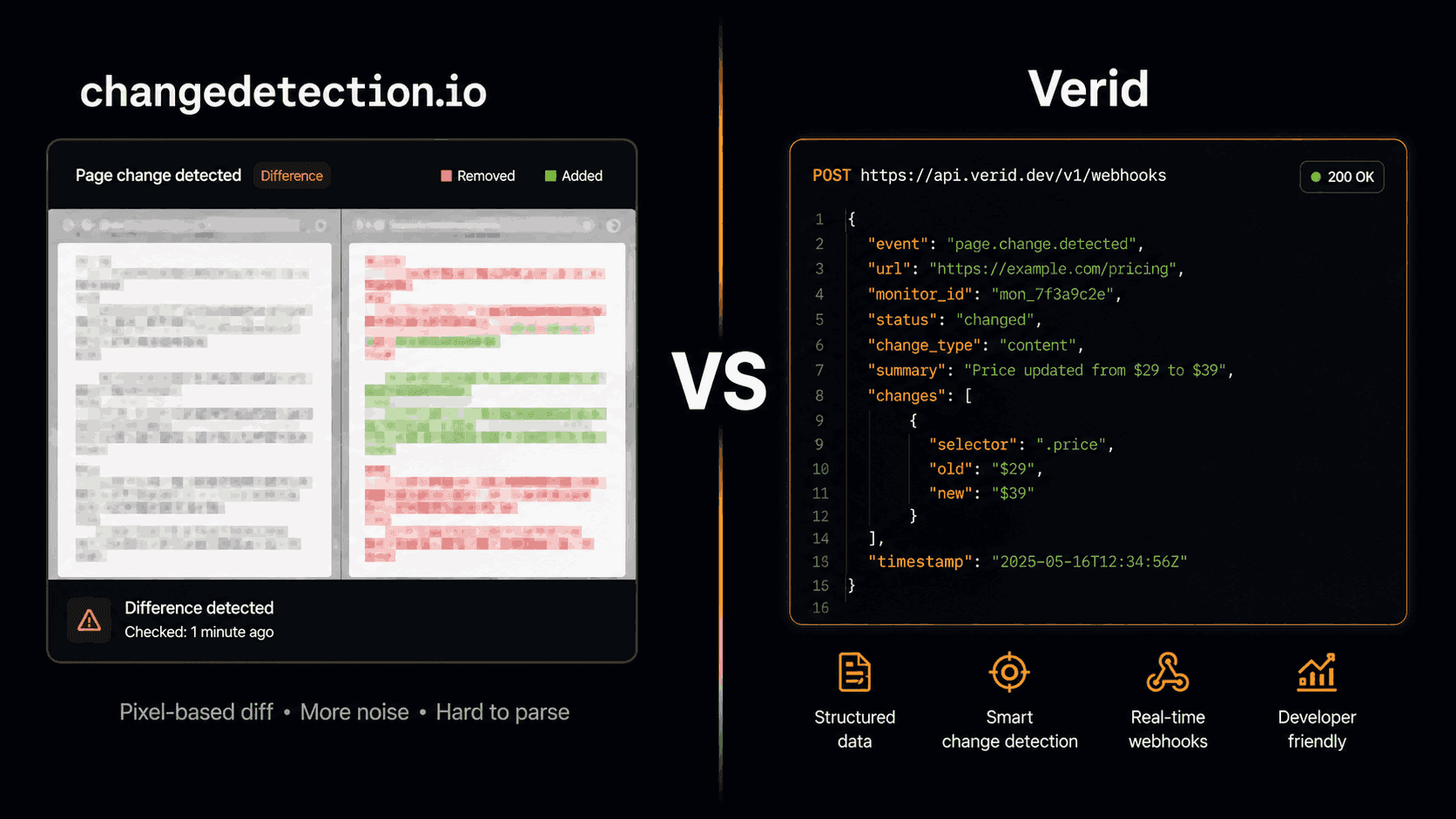 changedetection.io vs Verid: Which Website Monitoring Tool Is Right for You?