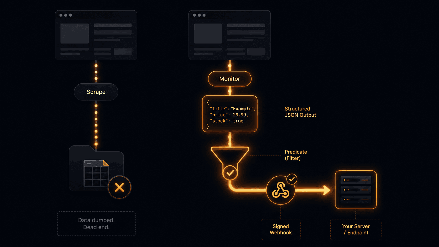 Browse AI Alternative: When You Need Webhooks, Not Just Scraping