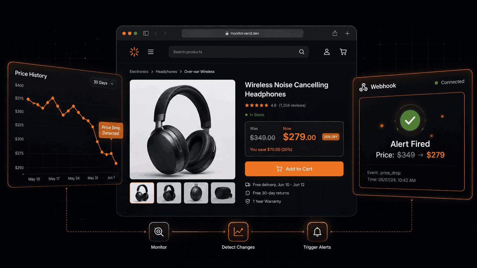 Walmart Price Tracker: Monitor Price Changes and Get Instant Alerts