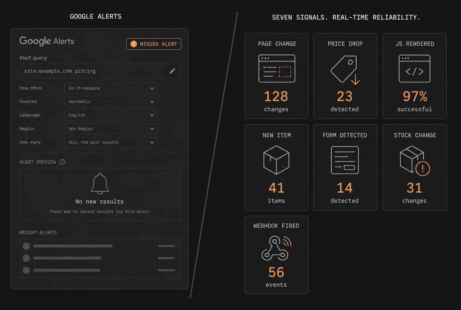 Google Alerts Alternatives: 7 Tools for Monitoring Things Google Alerts Can't