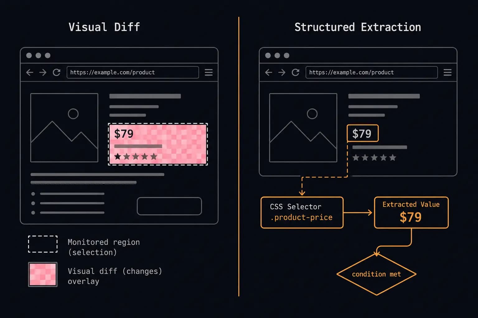 Visualping Alternative? Verid vs Visualping Compared