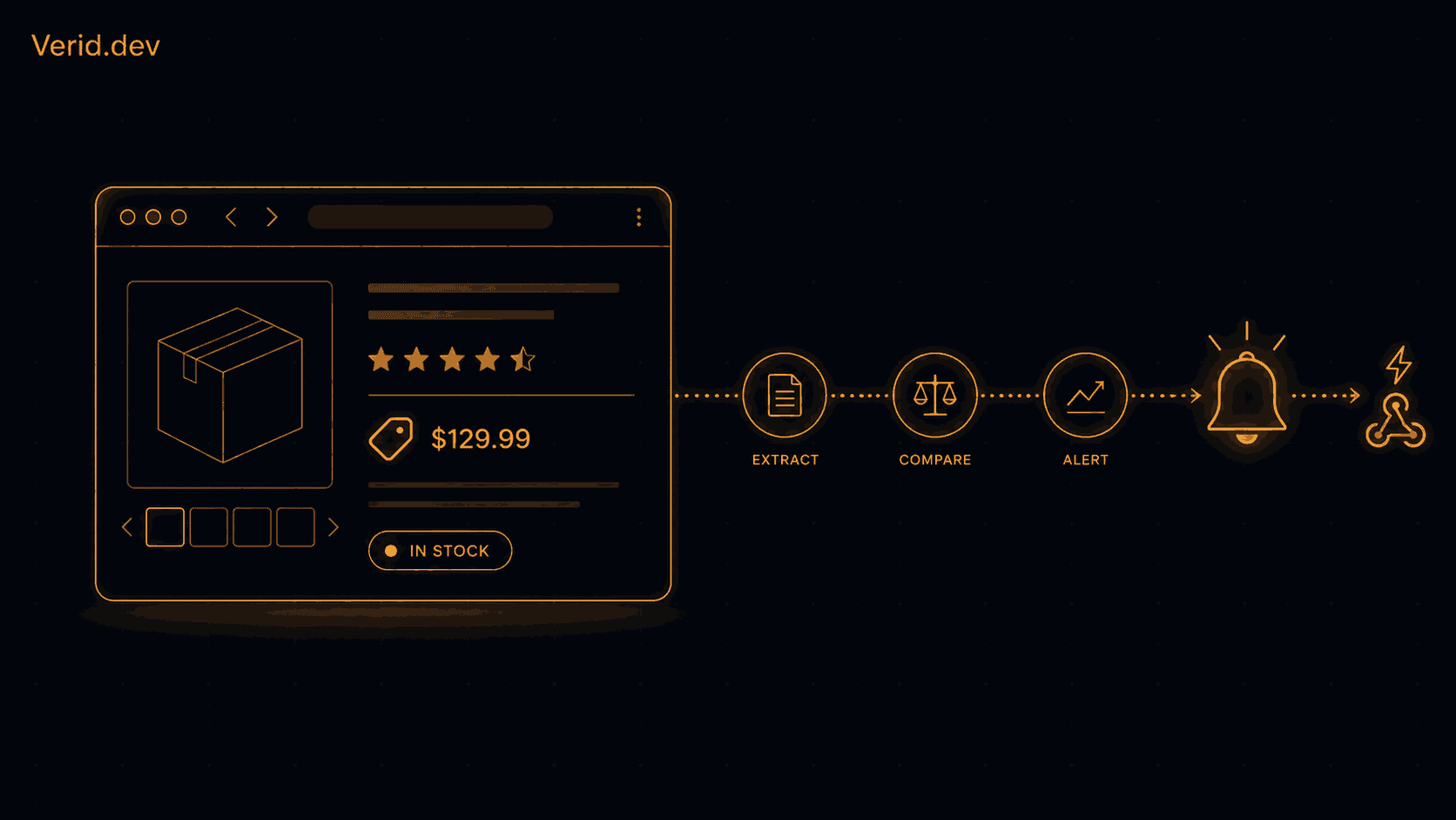 How to Build an Amazon Price Tracker Without an Amazon API Key