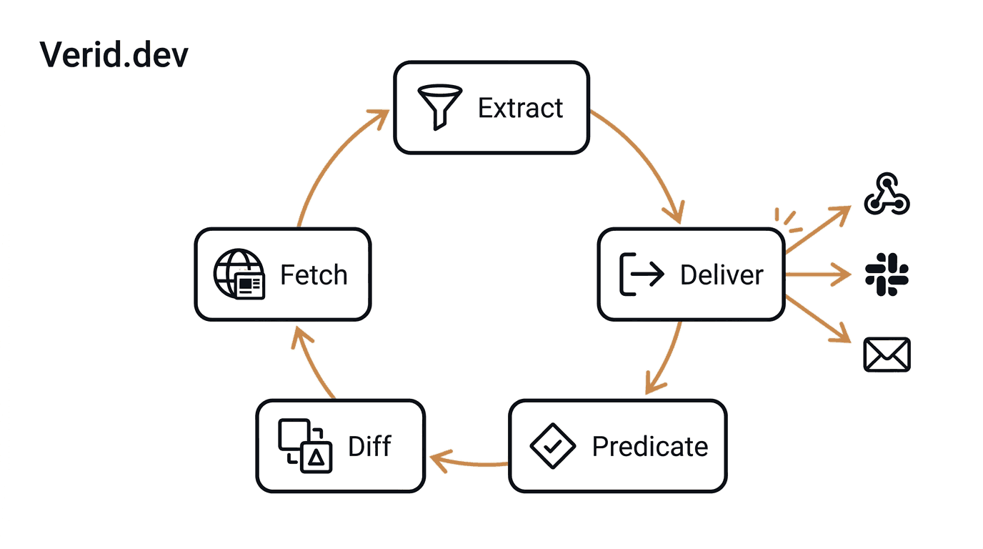 Verid blog illustration