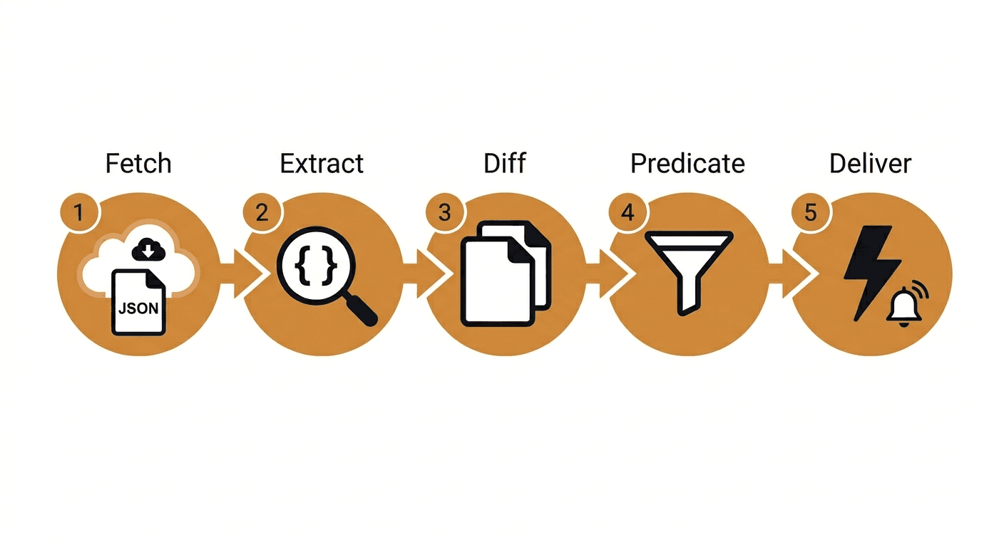 Verid blog illustration