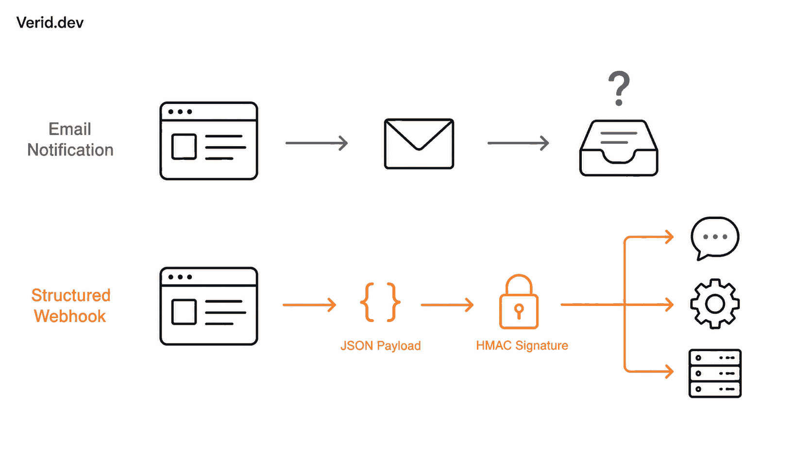 Verid blog illustration