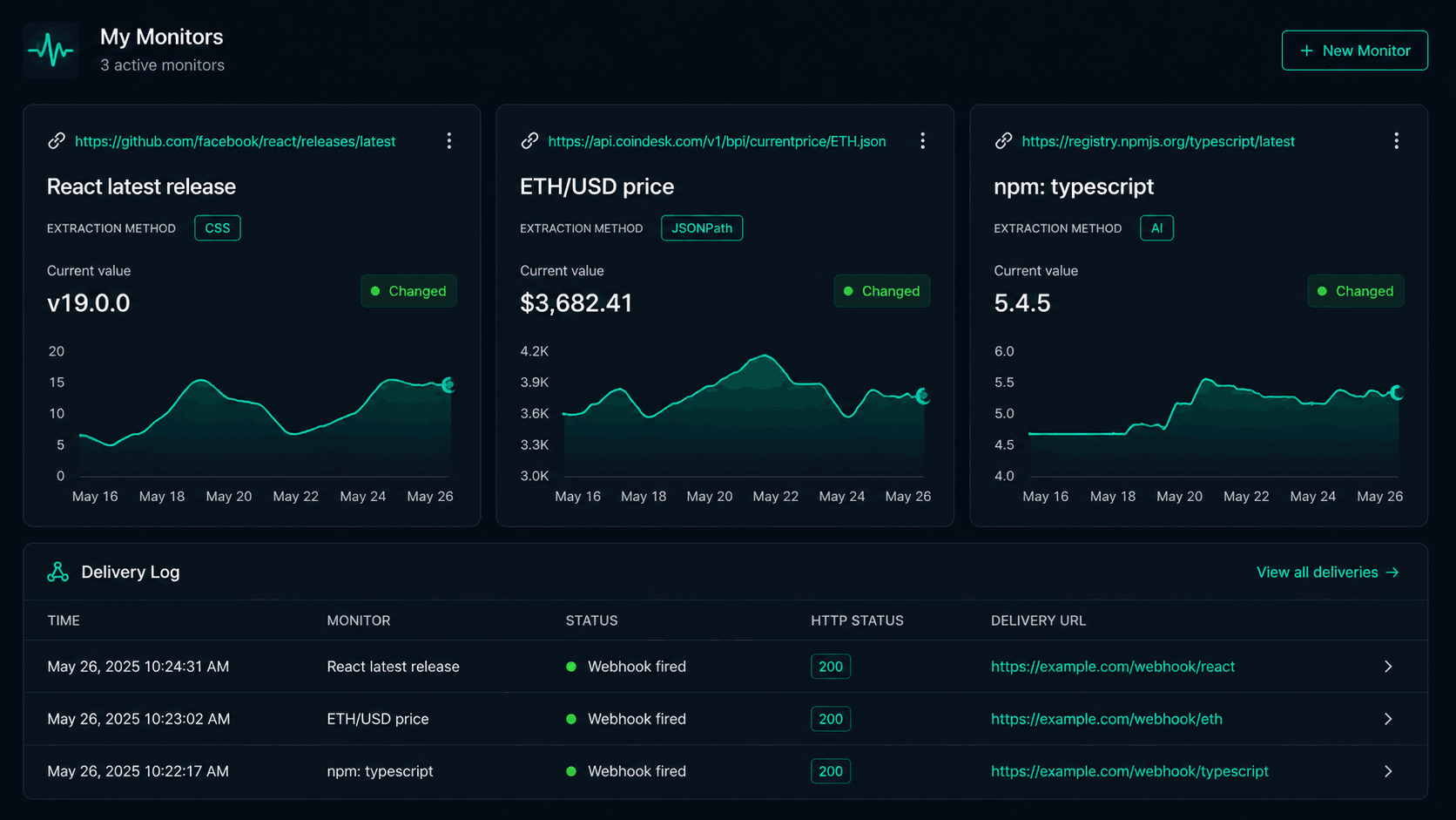 Verid Monitor