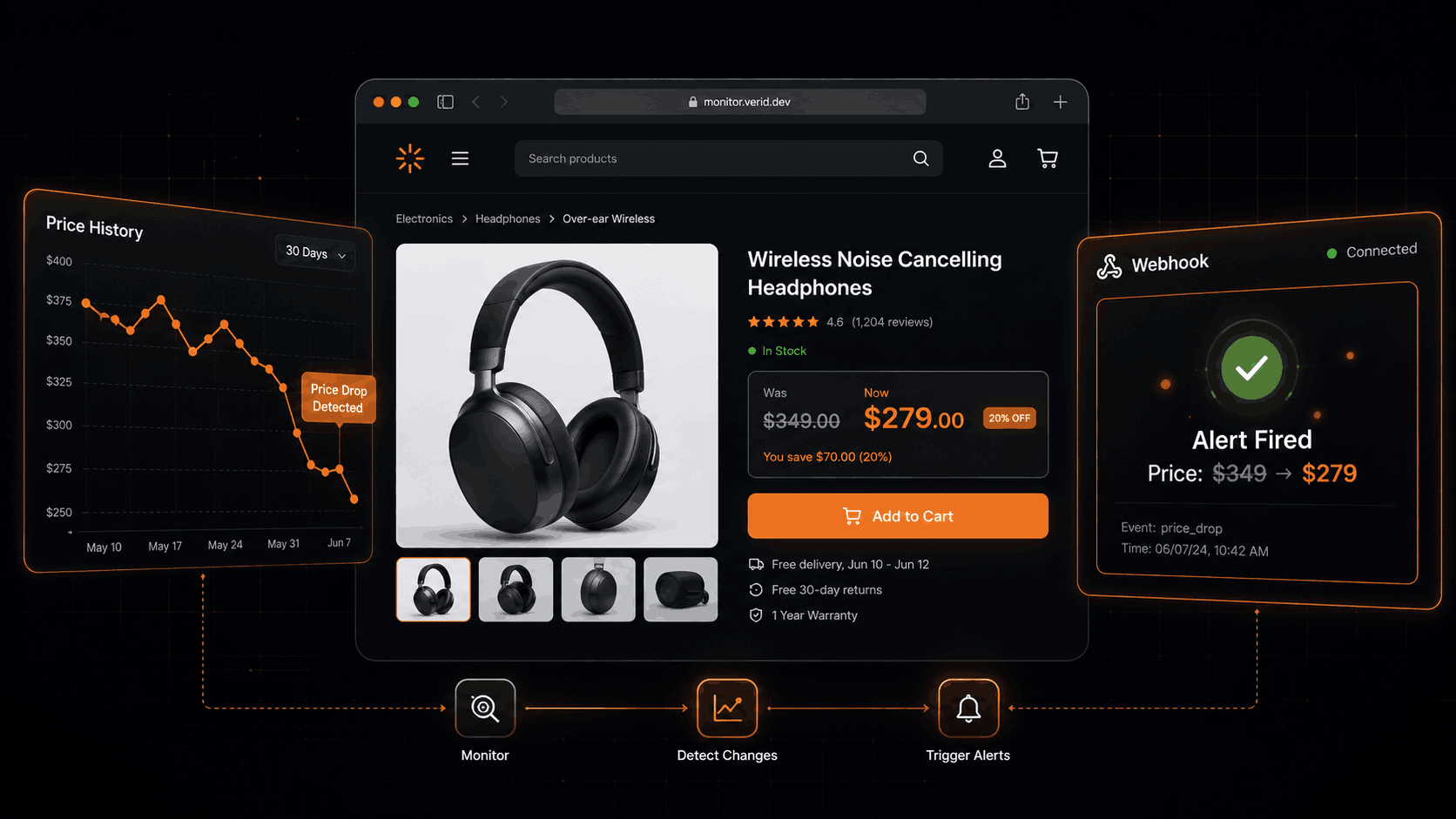 Walmart Price Tracker: Monitor Price Changes and Get Instant Alerts
