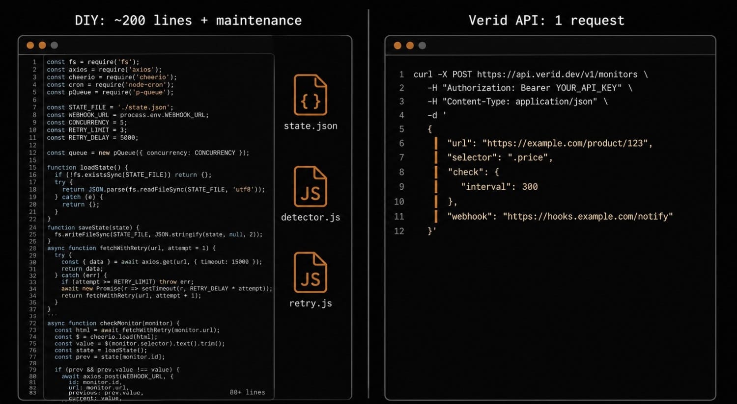 Side-by-side comparison of a DIY website change detector script versus a single Verid API call