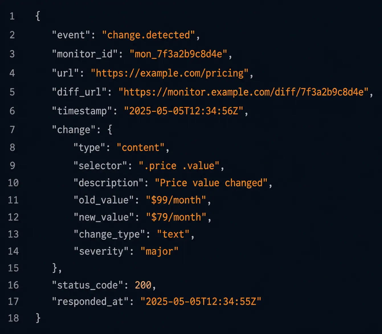 Competitor pricing webhook payload JSON showing old_value '$99/month' and new_value '$79/month' with amber #e89741 syntax highlighting