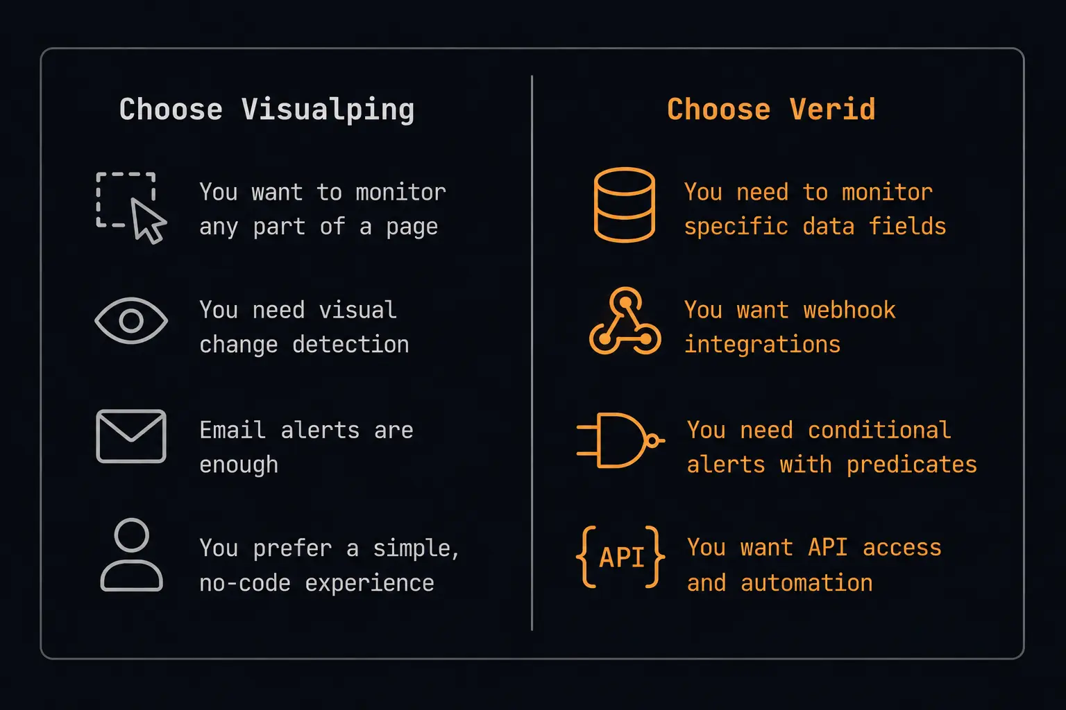 Decision guide comparing when to choose Visualping (visual changes, non-technical users, email alerts) versus when to choose Verid