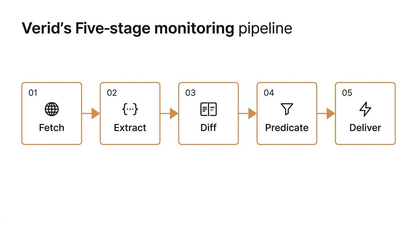 pipeline