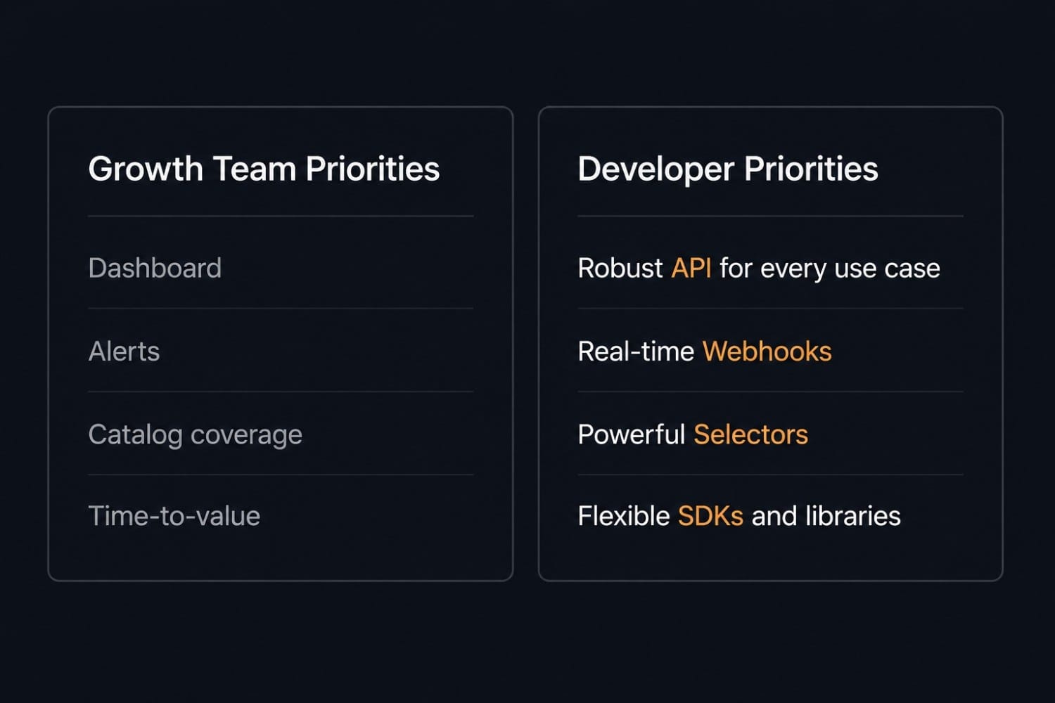 Two audience segments for competitor pricing tools: growth team priorities vs developer priorities