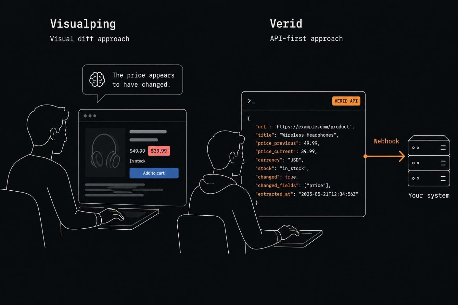 Developer using Visualping screenshot monitoring versus developer using Verid structured webhook monitoring