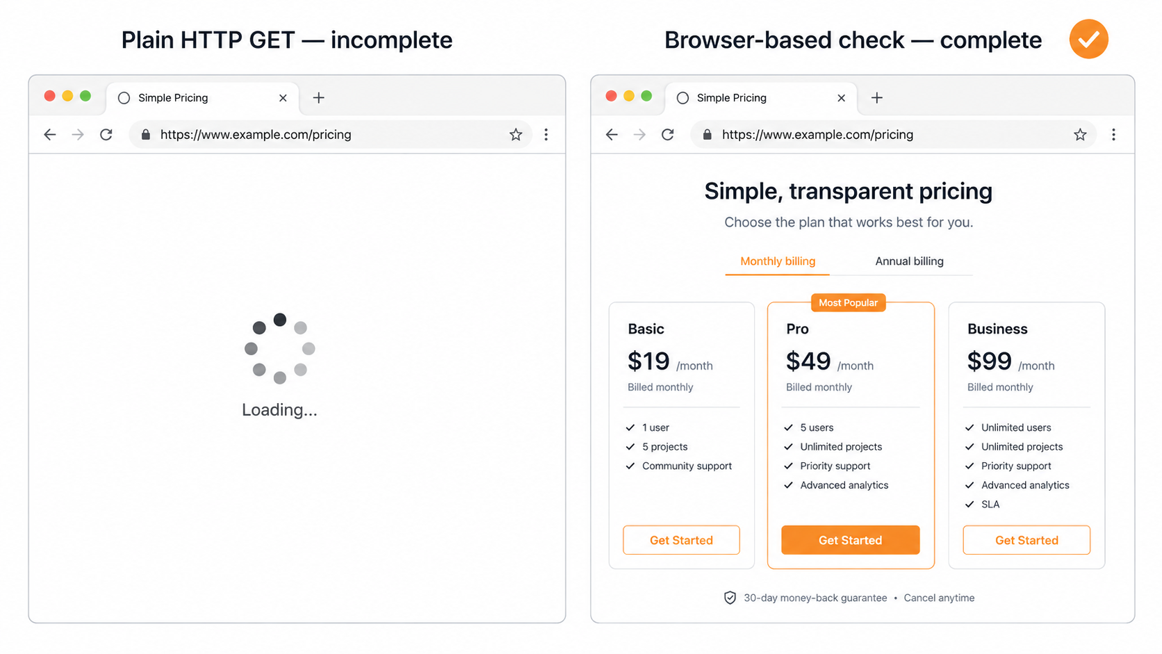 Comparison of plain HTTP fetch vs browser-based website change detection for JavaScript pages