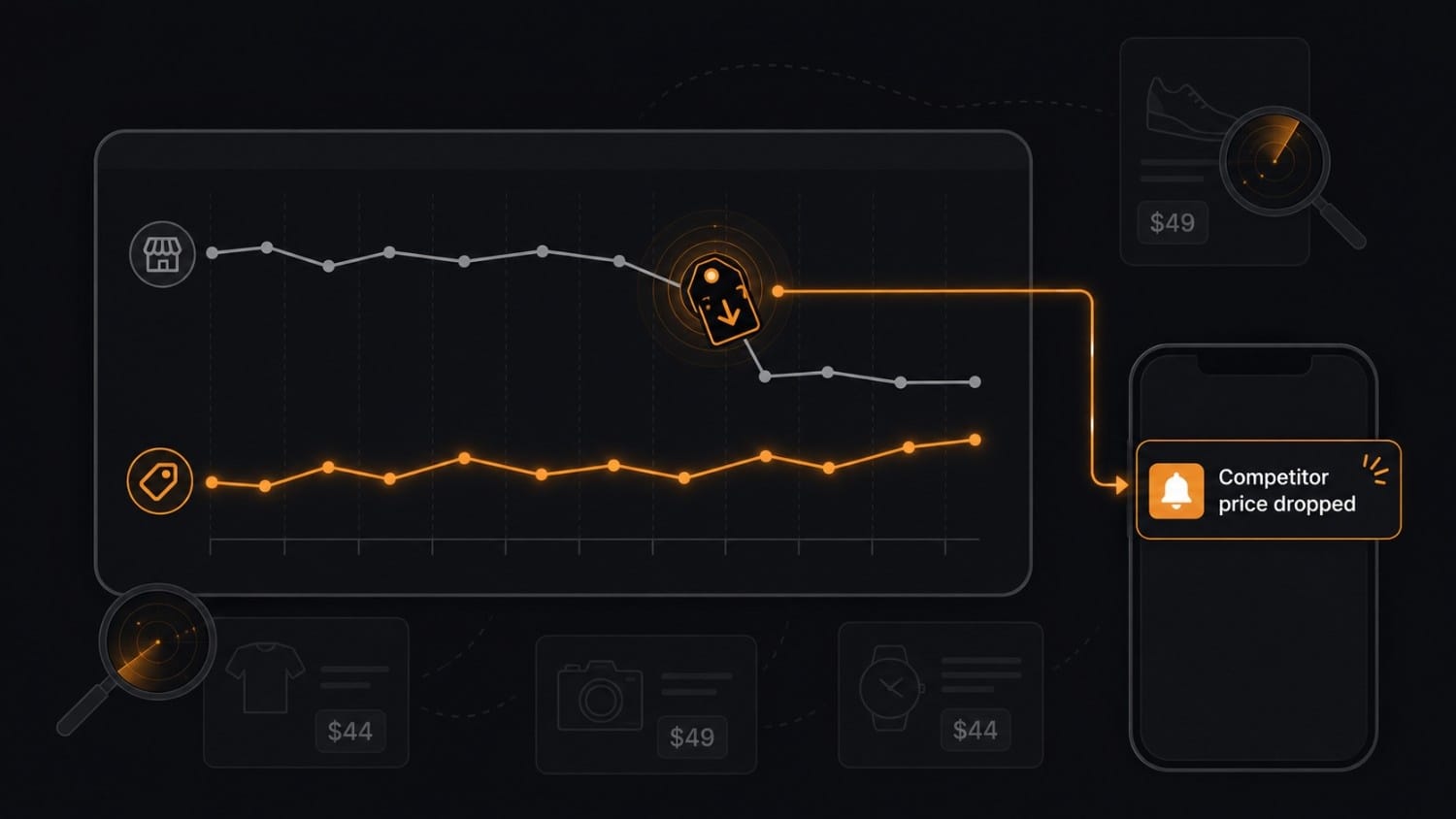Competitor Price Tracking: Tools, Methods & Strategy (2026)