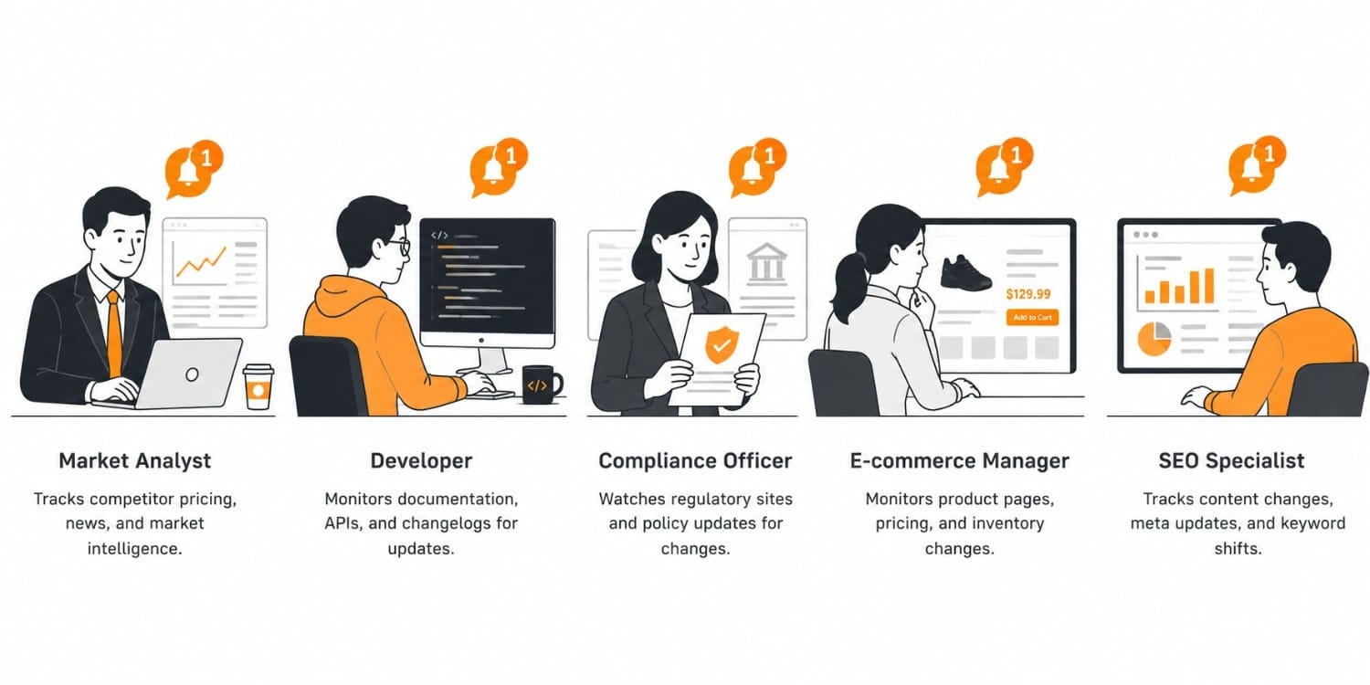 Five personas who need to track website changes: analyst, developer, compliance, ecommerce, SEO