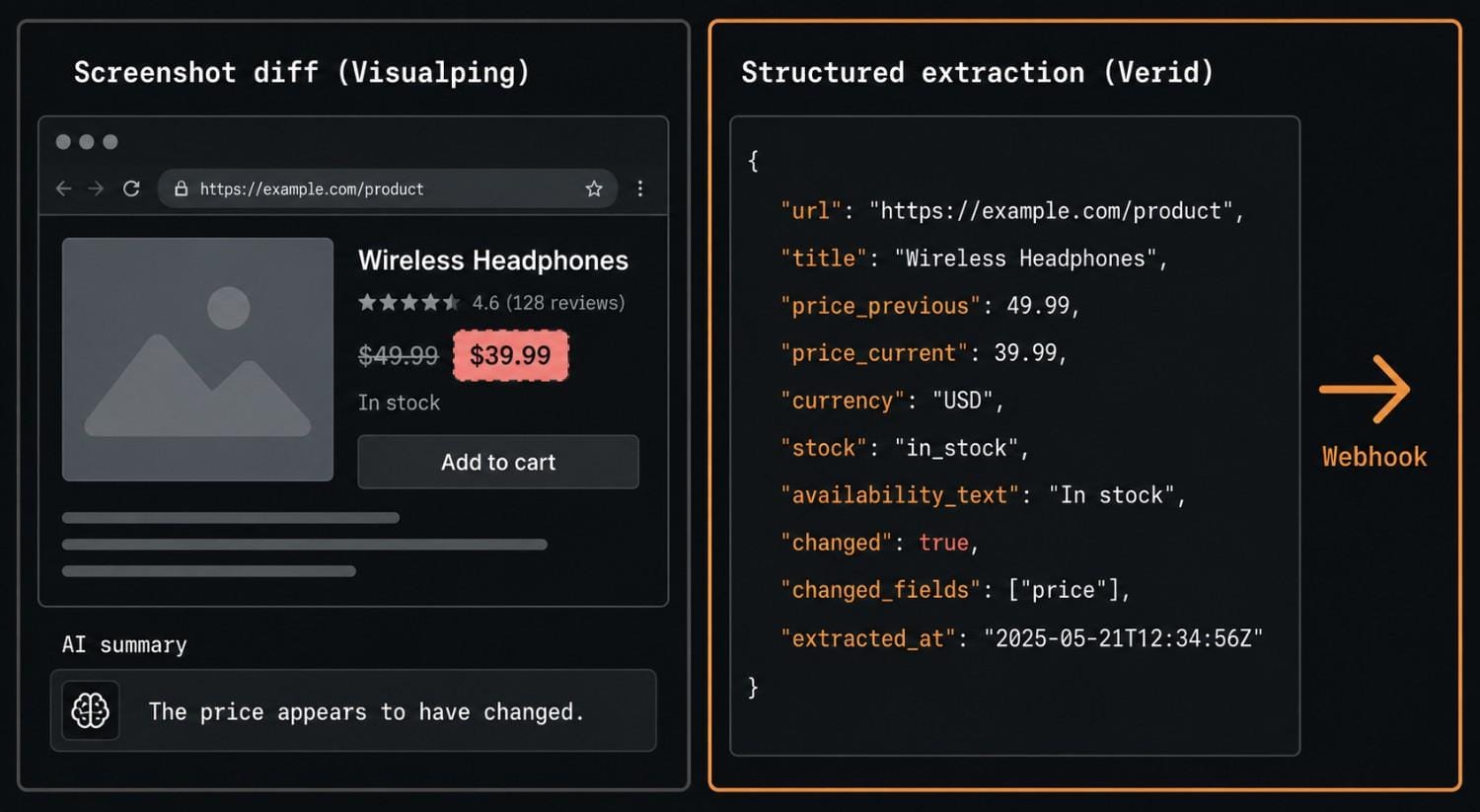 Comparison of screenshot diff approach versus structured JSON extraction as a Visualping alternative for developers