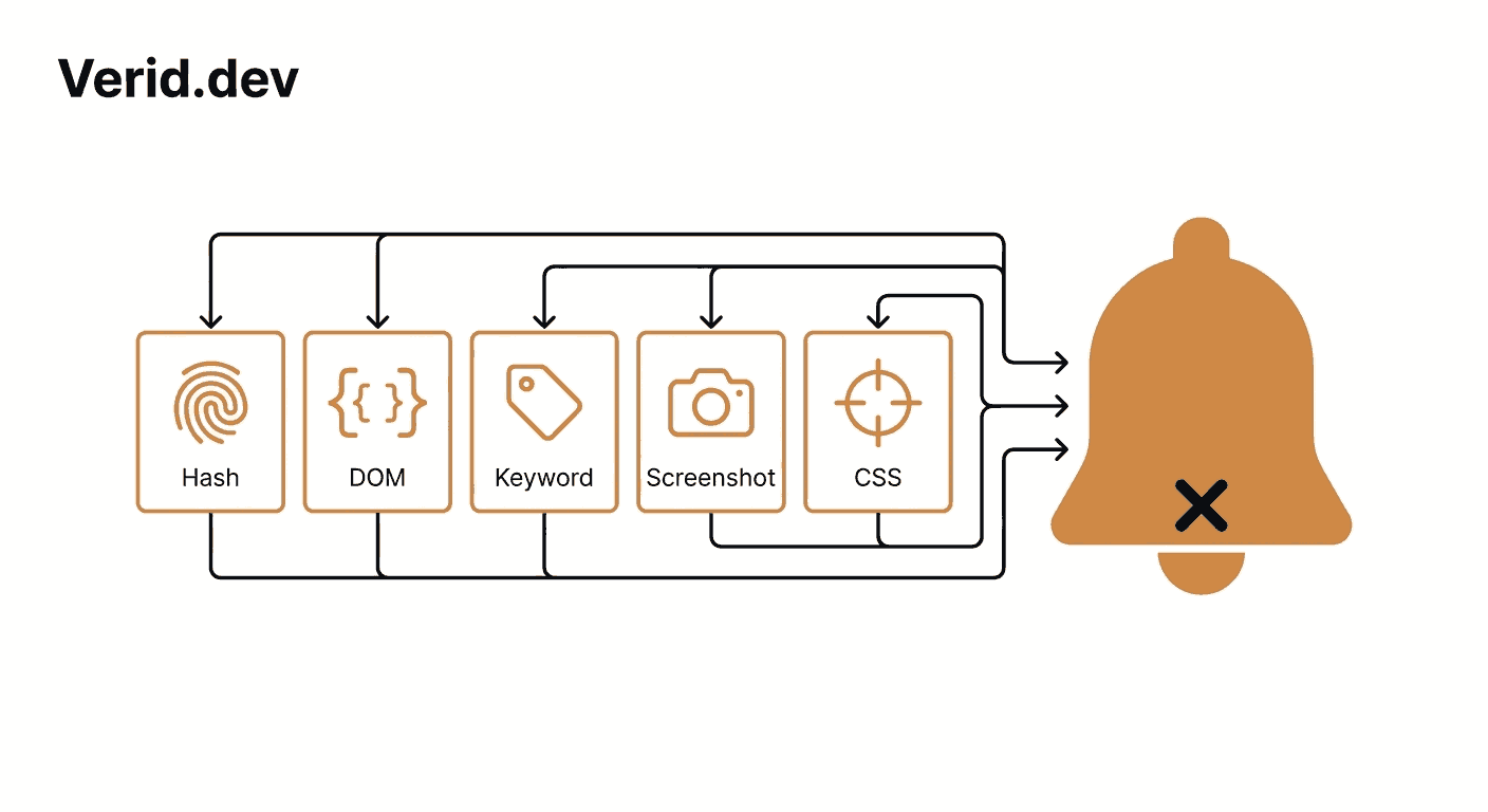 Verid blog illustration