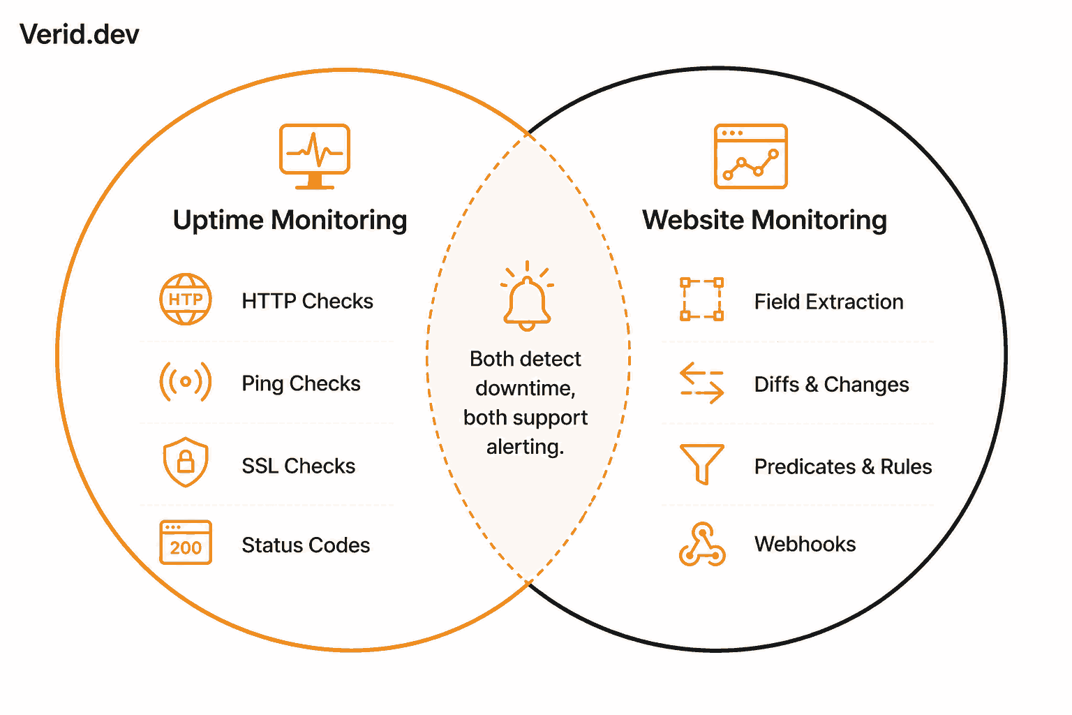 Uptime vs Website Monitoring: Key Differences