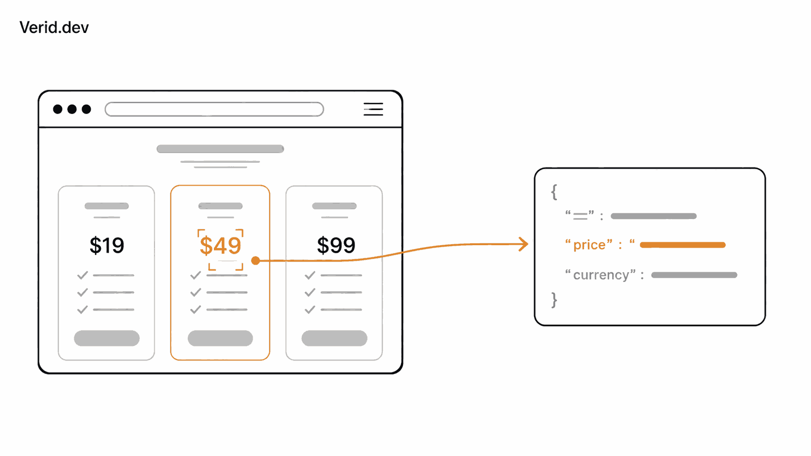 Extraction with CSS selector